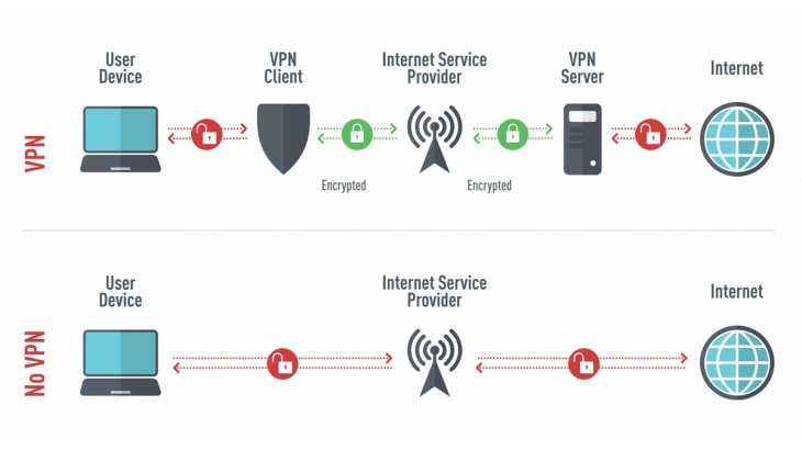Sử dụng VPN ẩn địa chỉ IP để vào link Dubai Palace